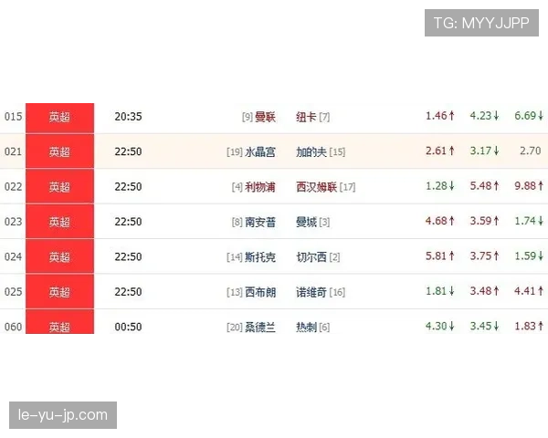 多特关键战表现不佳：对欧冠资格竞争带来压力